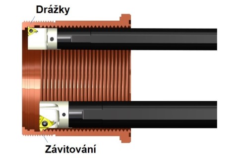 Hluboké závitování a drážky