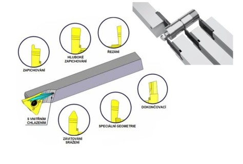 Multifunkční závitovací nástroje s VBD