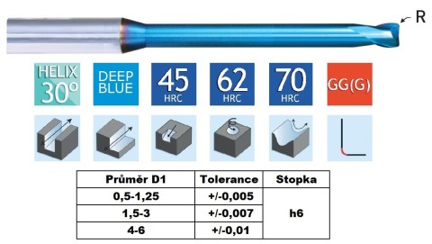 Rádiusové 2-břité mikrofrézy 70HRc