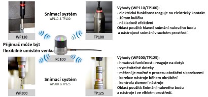 00SYS0E01 - Náhradní kabel 2 m 00SYS0E01 - Náhradní kabel 2 m