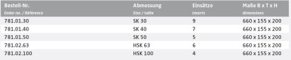 781.01.30 - CNC DRŽÁK UPÍNAČŮ SYSTÉM 1 781.01.30 - CNC DRŽÁK UPÍNAČŮ SYSTÉM 1