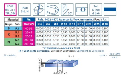 4470-9 TIALSIN DLOUHÉ KULOVÉ FRÉZY HSSE 8% Co 30°