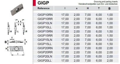 GIGP10LN Destičky GIGP na zapich/upich 3 typy řezné hrany