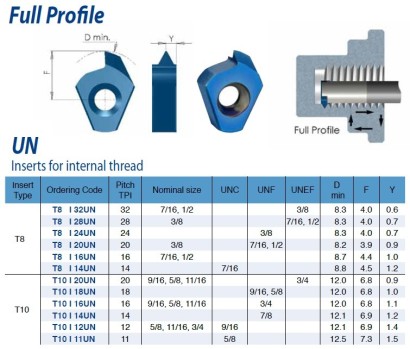 T8I32UNBLU Destičky UN 60°, UNC, UNF, UNEF pro vnitřní závit