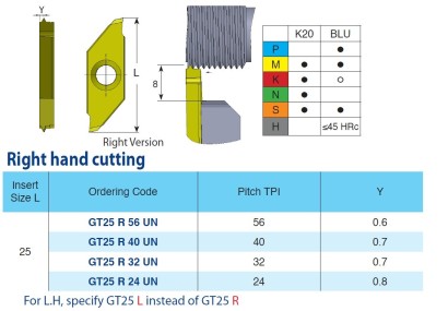 GT25R40UNBLU Destičky UN 60° pro vnější závit