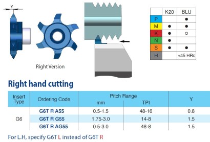 G6TLAG55K20 Destičky částečný profil 55° vnější levé