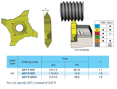 G4TRAG55BLU Destičky částečný profil 55° pro vnější závit