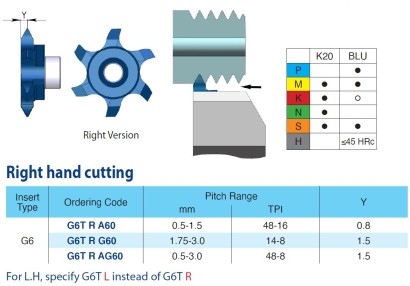 G6TLA60BLU Destičky částečný profil 60° pro vnější závit