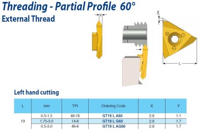 GT19LG60BLU Destičky částečný profil 60° pro vnější závit