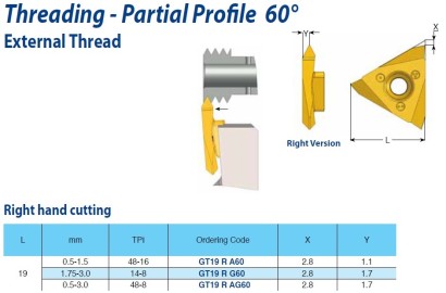 GT19RAG60BLU Destičky částečný profil 60° pro vnější závit