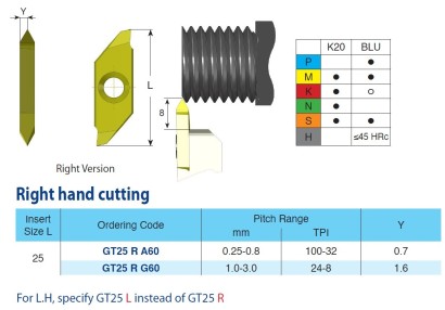 GT25RG60BLU Destičky částečný profil 60° pro vnější závit
