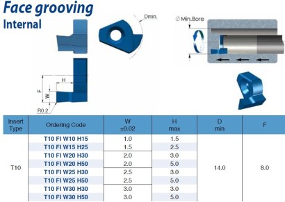 T10FIW25H50BLU Destičky na čelní zapichování vnitřní