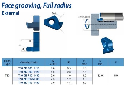T10ZER125H30BLU Destičky na čelní zapich plný rádius vnější