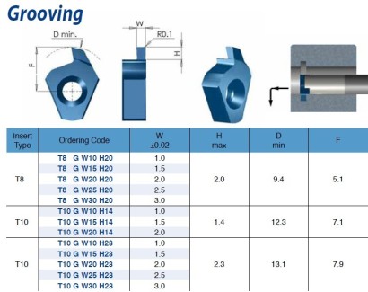 T10GW20H40BLU Destičky na drážky do multifunkčních držáků