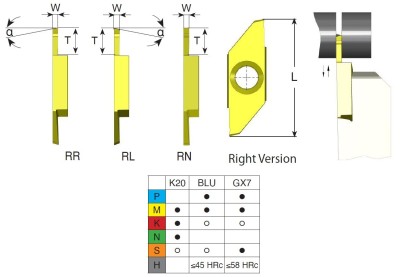 GP40LRW30T130K20 Destičky na upichování a drážkování levé