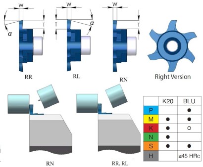 G6PRRW20T38K20 Destičky na upichování a drážkování pravé