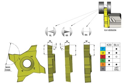 TG4PRLW25T65BLU Destičky na upichování a drážkování pravé