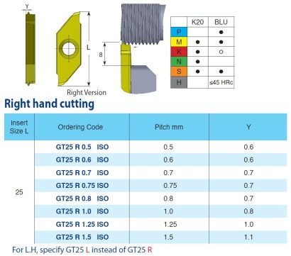 GT25L0.6ISOK20 Destičky plný profil metrické vnější levé