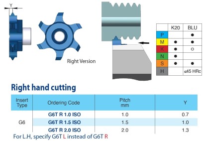 G6TL2.0ISOBLU Destičky plný profil metrické pro vnější závit