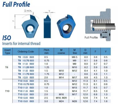 T10I1.5ISOBLU Destičky plný profil metrické vnitřní závit