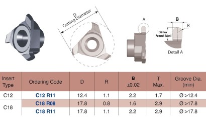 C18R11 - Drážkovací destičky - plný rádius