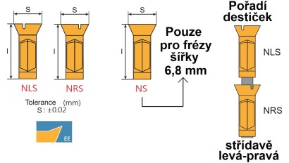 LNGT3032NLS-EE.F20 HLINÍK Drážkovací destičky LNGT s lamačem