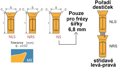 LNGT5050NS-ME.F20 LITINA - Drážkovací LNGT s lamačem