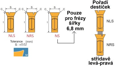 LNGT4040NRS-M.B100 OCEL - Drážkovací destičky LNGT s lamačem