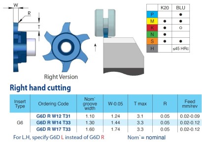 G6DLW14T33K20 na pojistné kroužky levé DIN471/DIN472