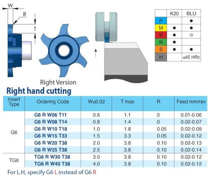 G6LW15T33K20 Drážkovací destičky levé