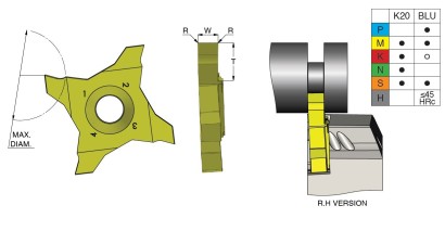 TG4RW22T50BLU Drážkovací destičky pravé