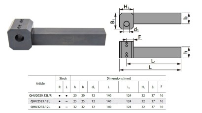 QHU3232.12L Mikronožíky pro malé otvory Držáky mikronožíků