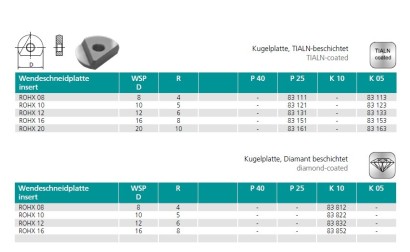 ROHX10 P25 NEREZ+OCEL jen pro tělesa výrobce RINECK destičky ROHX10 P25 NEREZ+OCEL jen pro tělesa výrobce RINECK destičky