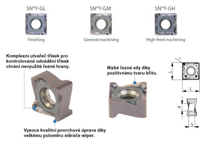 SNGY12T508PNR-GM (S10-S20, M15-M35) TITAN, NEREZ obecné obrábění Frézovací destičky