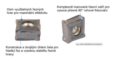 SOKX130608PNR-GM (K15-K35) LITINA Frézovací destičky