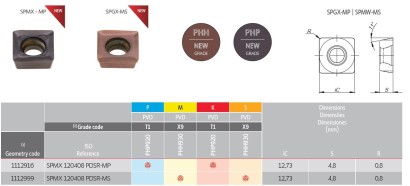 SPGX120408PDSR-MP PHP920 Frézovací destičky SPGX../SPMX..