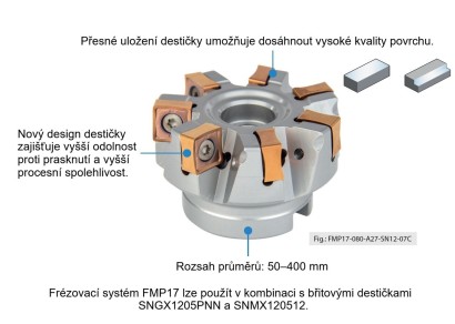 FMP17-050-A22-SN12-05C Frézy na plochu 88° na SNGX1205PNN a SNMX120512