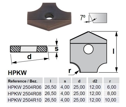 HPKW2504R10TL40 - HPKW2504R.. rádiusové destičky HPKW2504R10TL40 - HPKW2504R.. rádiusové destičky
