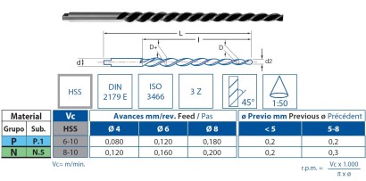 2020-D=4 D+=5,26 HSS strojní kuželové výstružníky 1:50