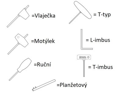 KWN-120 Klíče KWN-120 Klíče