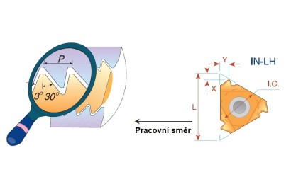 22UIL6SAGEBMA Levé - SAGE 30° DIN513 destičky