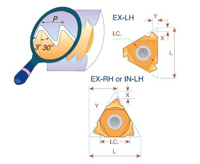 22EL4SAGEP25C Levé SAGE 30° DIN513 destičky pro levé držáky