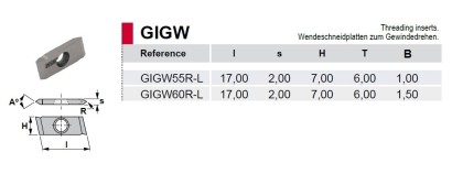 GIGW60L Levé destičky GIGW na závitování