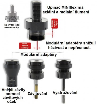00SFL0H63 MODUL.UPÍNÁNÍ NEJRYCHLEJŠÍ VÝROBA VNĚJŠÍCH ZÁVITŮ
