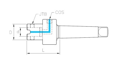 MT5-MXU-4827095 Modulární vrtání - upínače MK MORSE DIN228-B