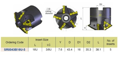 SR0043B16U-5 Nástrčné frézy pro obrábění hlubokých závitů IK