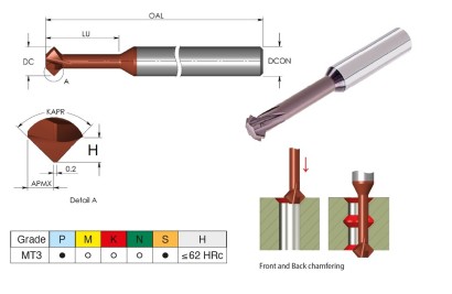 MCH06055D22A90MT3 - Oboustranné srážecí - odjehlovací frézy 90°