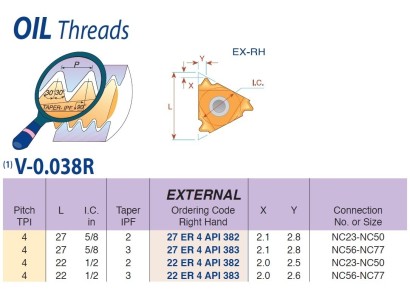 27ER4API382P25C Olejové závity API Round 30° V-0.038R