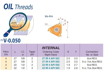 27IR4API502BMA Olejové závity API Round 30° V-0.050
