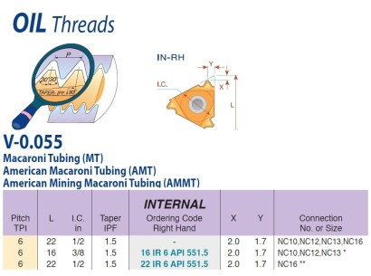 22IR6API551.5BMA Olejové závity API Round 30° V-0.055